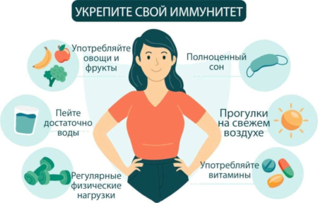 Неделя поддержания и укрепления иммунитета Неделя поддержания и укрепления иммунитета.