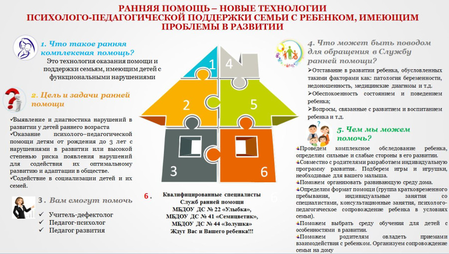 Неделя осведомленности о ранней помощи Неделя осведомленности о ранней помощи.